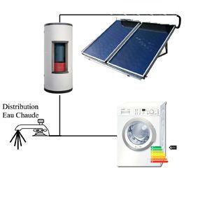 Acrowatt - Lave-linge branché sur l'eau chaude?