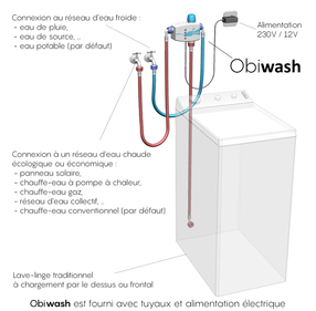 Comment brancher sa machine à laver sur l'arrivée d'eau?? - Blog BUT