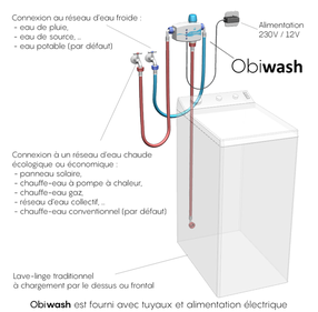 Alimenter son lave-vaisselle en eau chaude : une économie d'énergie ?